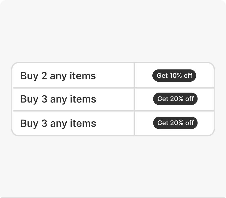 Peakify sample cart incentive offer