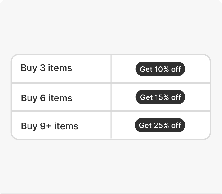 Peakify sample volume discount offer